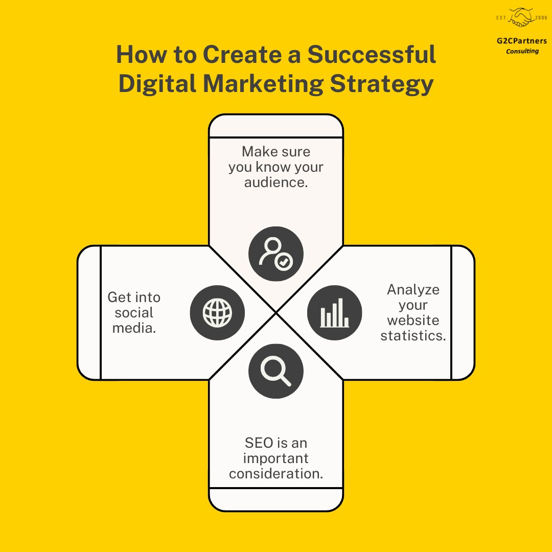 🌟 Unlock the secrets to digital marketing success with our step-by-step guide! 💼   

Learn how to craft a winning strategy that drives results and elevates your brand to new heights.    

#SocialMediaGrowth #g2cpartners #digitalmarketing