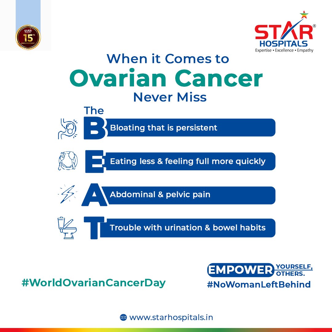 Ovarian Cancer is sometimes difficult to detect because symptoms often don’t develop until later stages. But your body might be sending some signals, so be mindful of the signs with BEAT.
#BEATtheOdds #StarHospitals #StarHospitalsBanjaraHills #StarHospitalsFinancialDistrict