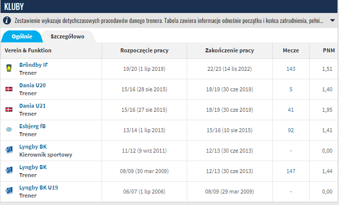 <a href="/wlodar85/">Tomasz Włodarczyk</a> Nie wróżę większego powodzenia w tym projekcie. Zobaczymy, okaże się...