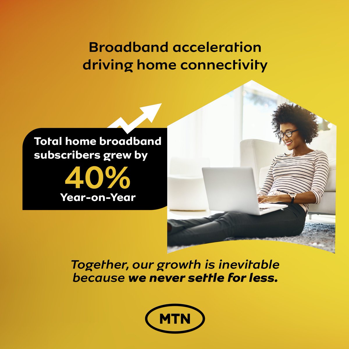 We registered tremendous growth in broadband subscribers driven by our continued investment in the fibre-to-the-home segment (FTTH), positioning MTN Rwanda as the home broadband provider of choice.

#DoingGoodTogether