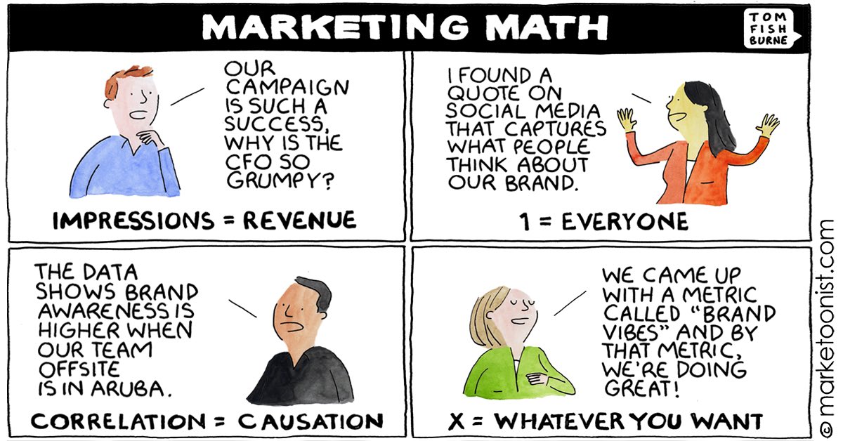 So true: „Connecting the dots between #marketing actions and business outcomes is one of the most fundamental parts of the marketing job.“ HT @tomfishburne marketoonist.com/2024/05/market…