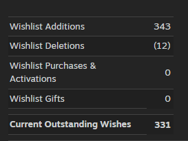 lifepitchgames's tweet photo. Happy #WishlistWednesday indie game dev community.

Help us reach 350 wishlists on our way to 500 🔥🔥🔥.

https://t.co/QFSQaOyXj9

#indiegame #IndieGameDev https://t.co/8OET0IEzCm