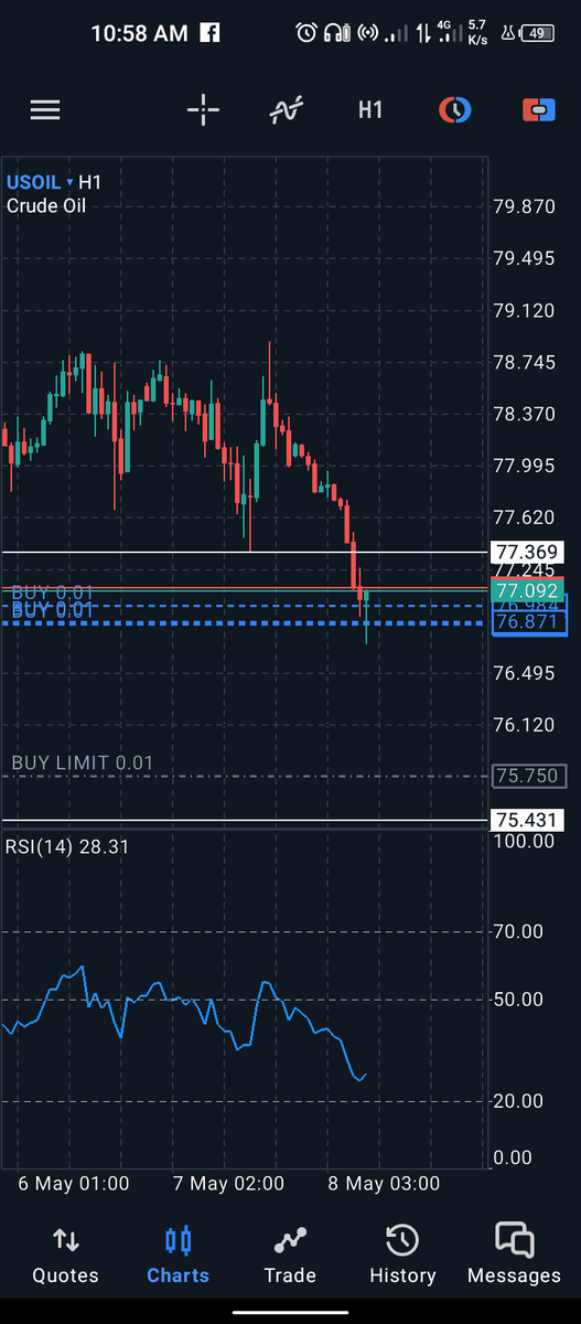 Just my view on #usoil #TraderPro