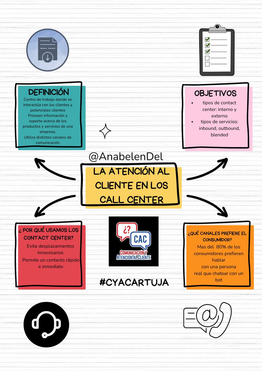 Hola a todos #CyACartuja os comparto mis canvas sobre la charla de <a href="/AnabelenDel/">Ana Del Toro</a>