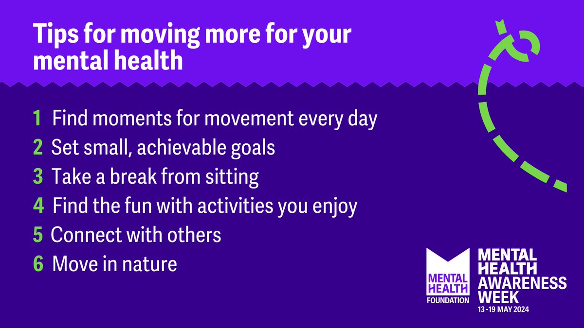 Regular movement helps protect our mental health. 💜 But it's not always easy to get moving everyday. If you’d like to move more, read our tips to help you get the mental health benefits of movement: mentalhealth.org.uk/movement-tips #MentalHealthAwarenessWeek #MomentsForMovement