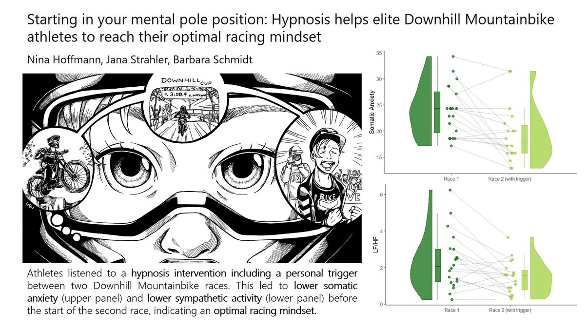 On my way to #asp2024berlin. At last years’ conference we were able to present our #hypnosis in #downhillmtb study to the community for the first time, now we can bring the publication with us frontiersin.org/journals/psych… so proud of Nina and <a href="/NeuroBarbara/">PD Dr. Barbara Schmidt</a>