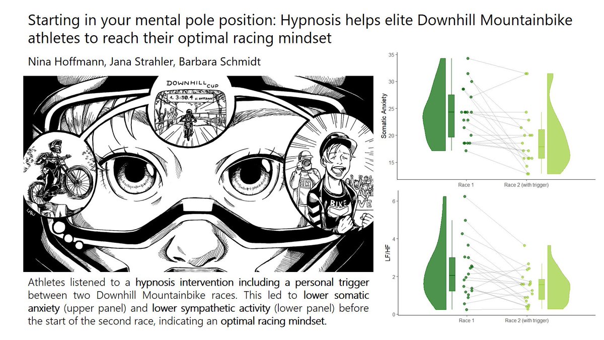 On my way to #asp2024berlin. At last years’ conference we were able to present our #hypnosis in #downhillmtb study to the community for the first time, now we can bring the publication with us frontiersin.org/journals/psych… so proud of Nina and @NeuroBarbara