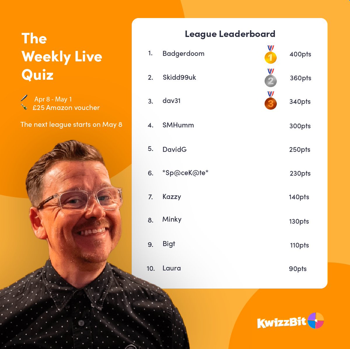 👏🏼 And, the winner of our extended April quiz league is... Badgerdoom! Congratulations - you've won a £25 Amazon gift voucher.

🔝 Reckon you could outscore your way to the top? The May quiz league starts today at 12:30. We'll see you there!

#KwizzBit