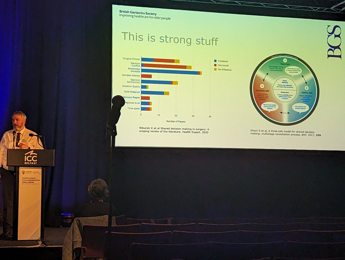 Fab to see such a focus on shared decision-making in the Frailty & Surgery session  - compelling arguments for ascertaining patient priorities and full disclosure of all potential outcomes (including incontinence, loss of independence) #surgicalresearch #EGS