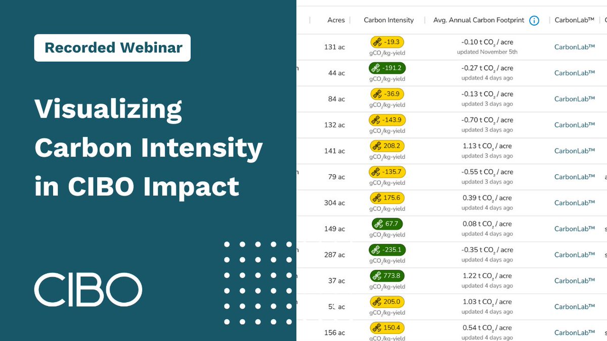 Watch CIBO’s webinar to find out how CIBO Impact can help you track #CarbonIntensity across your #SupplyChain. ow.ly/SFcB50Qngx9