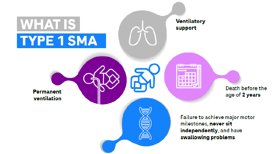 'Long-Term Comparative Efficacy and Safety of Risdiplam and Nusinersen in Children with Type 1 #SpinalMuscularAtrophy'

#SMA #neuromuscular #MAIC

Read here #openaccess with a #video and #PLS: link.springer.com/article/10.100…