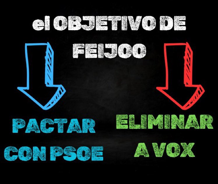 Votar PSOE es votar al independentismo Votar @ppopular @NunezFeijoo es votar @PSOE . Votar a @vox_es es votar al cambio que Cataluña necesita. #SoloQuedaVox #ConVoxOConNadie