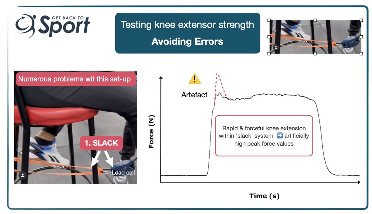 Can you spot the problems with this strength assessment? 1 = SLACK ➡️Artefact in your data ➡️Artificially inflated measures of strength ⚠️Remove the slack from the system (ideally not by pretensioning the muscle) What else can you spot? For more dynamometry help & info check…