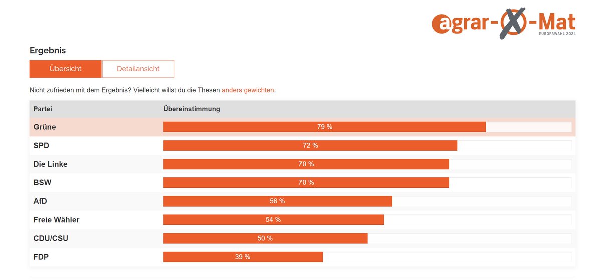 agrar-o-mat
agrarheute.com/politik/agrar-…