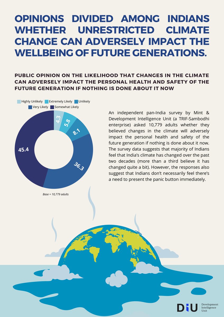 Development Intelligence Unit tweet media