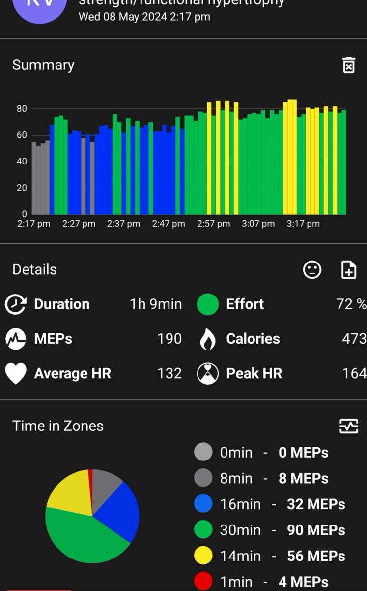 I love bench press day. Look at those cals!  #strongnotskinny #ironcastle