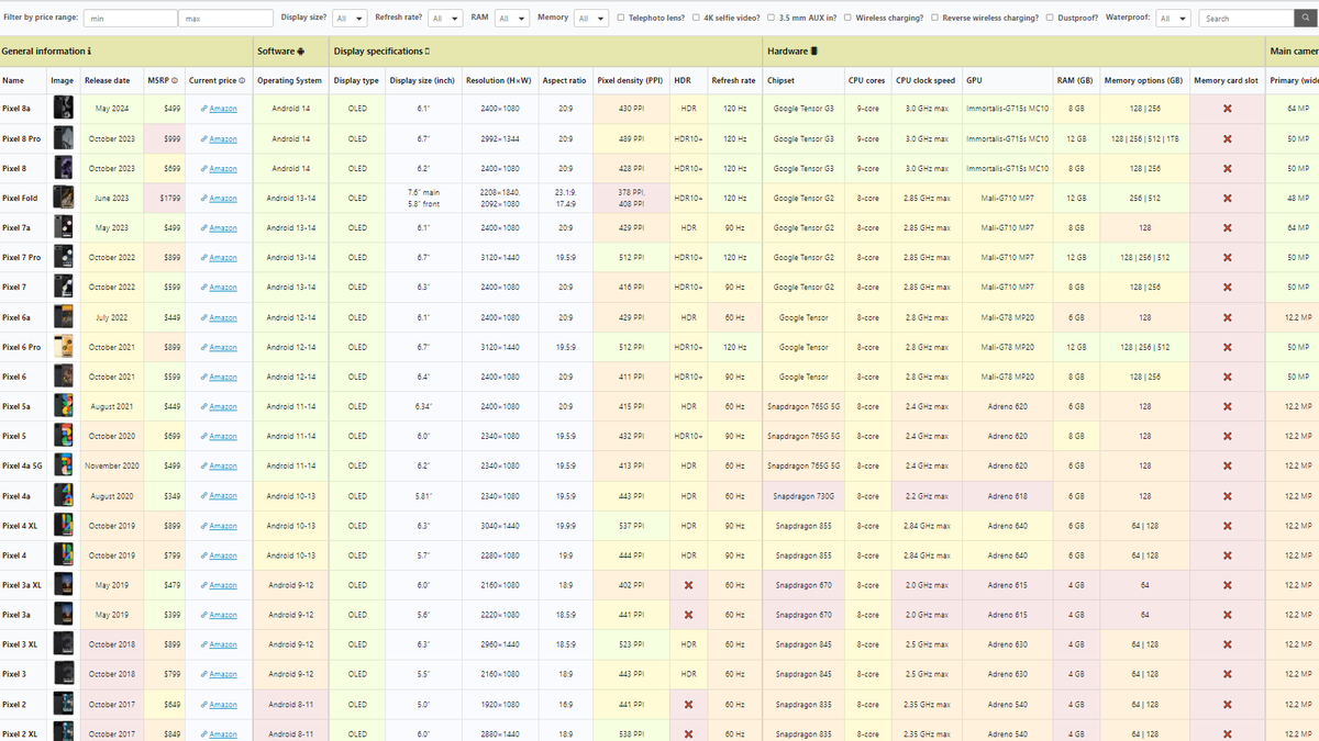 ComparisonTable tweet picture
