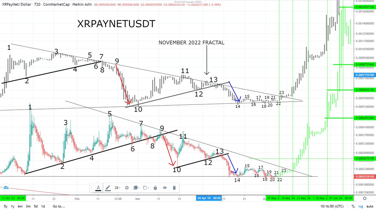 #XRPAYNET 👀