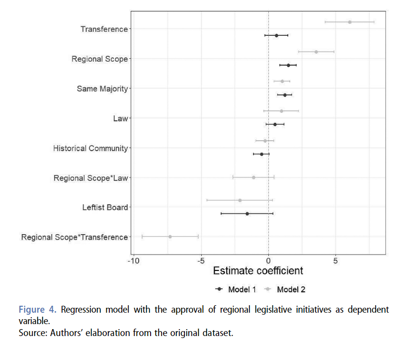 📢In our #NewIssue!📢🇪🇸 ‘Shared or Self-rule? Regional Legislative Initiatives in Multi-level Spain, 1979-2021’ by Marc Sanjaume-Calvet & @anddreuPM Read it here 👇 tandfonline.com/doi/full/10.10…