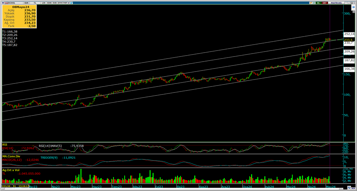 #kchol günlük

230,7 destek - 252,2 direnç ..