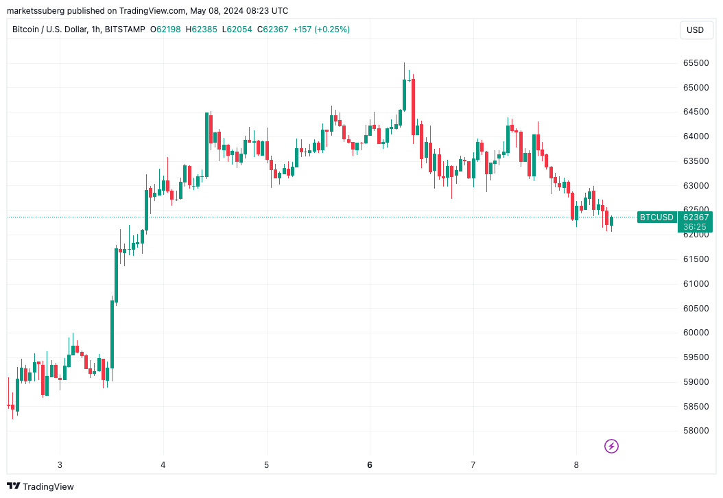 Cointelegraph tweet media