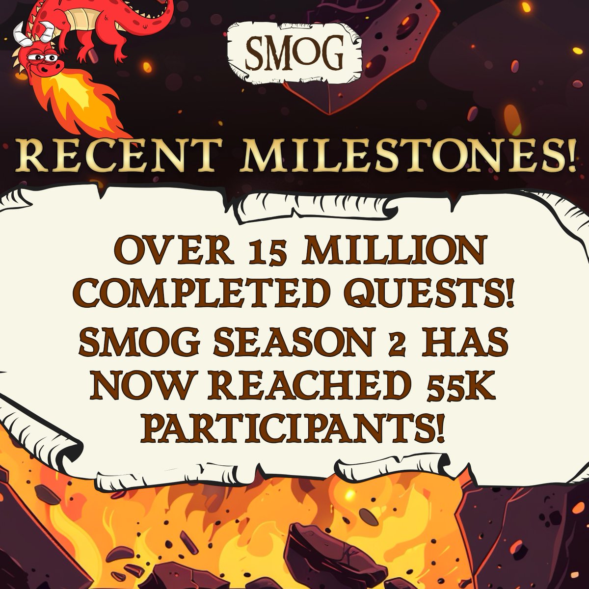 Get ready dragons, exciting updates inbound! 🚀

🎉 Marking 15 million quests completed on @zealy_io!

👥 Reaching more than 55,000 participants in #SMOG Season 2! 

See it, trade it ($SMOG), sorted (XP) - simple as that to become the top #Dragon! ✅

bit.ly/SmogAirdrop