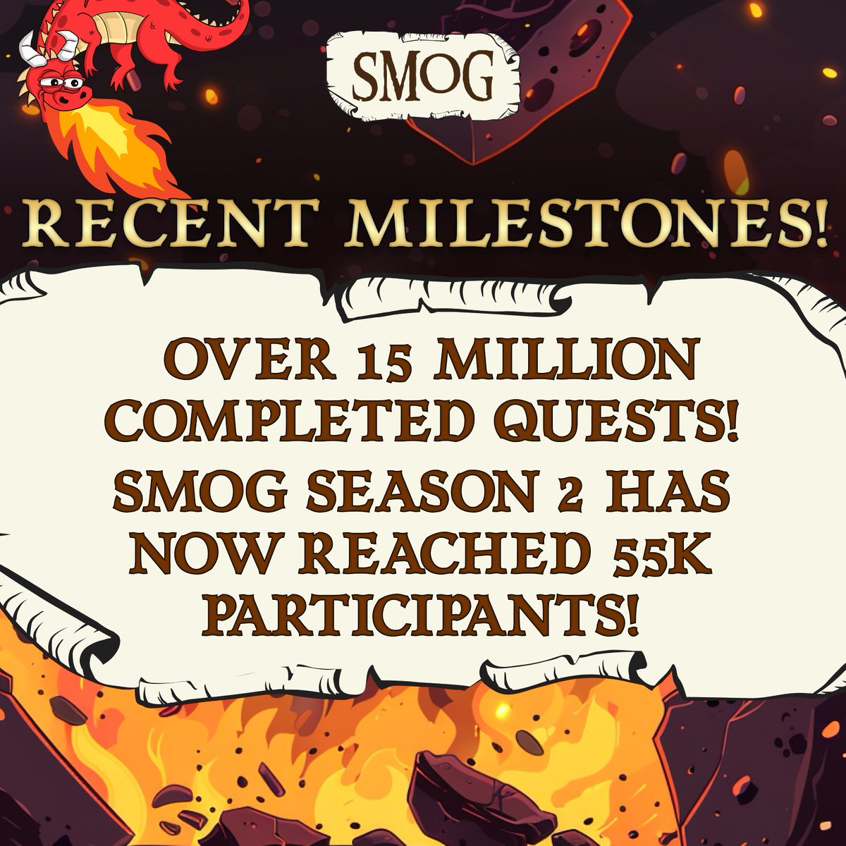 SMOGToken's tweet photo. Get ready dragons, exciting updates inbound! 🚀

🎉 Marking 15 million quests completed on @zealy_io!

👥 Reaching more than 55,000 participants in #SMOG Season 2! 

See it, trade it ($SMOG), sorted (XP) - simple as that to become the top #Dragon! ✅

https://t.co/3EQxvQwsw3 https://t.co/YYpESPFH1l