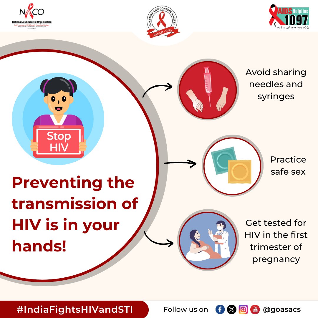 Every choice we make matters in HIV prevention. Foll6 these actions, get tested regularly to protect ourselves and our loved ones from HIV/AIDS. #HIVPrevention #ICTC #HIVTesting #IndiaFightsHIVandSTI #LetCommunitiesLead #NACOApp #dial1097 #HIV #AIDS #hivaidsawareness #goasacs