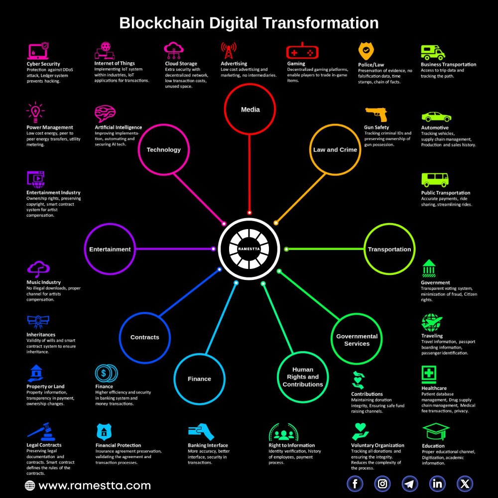 Ramestta tweet media