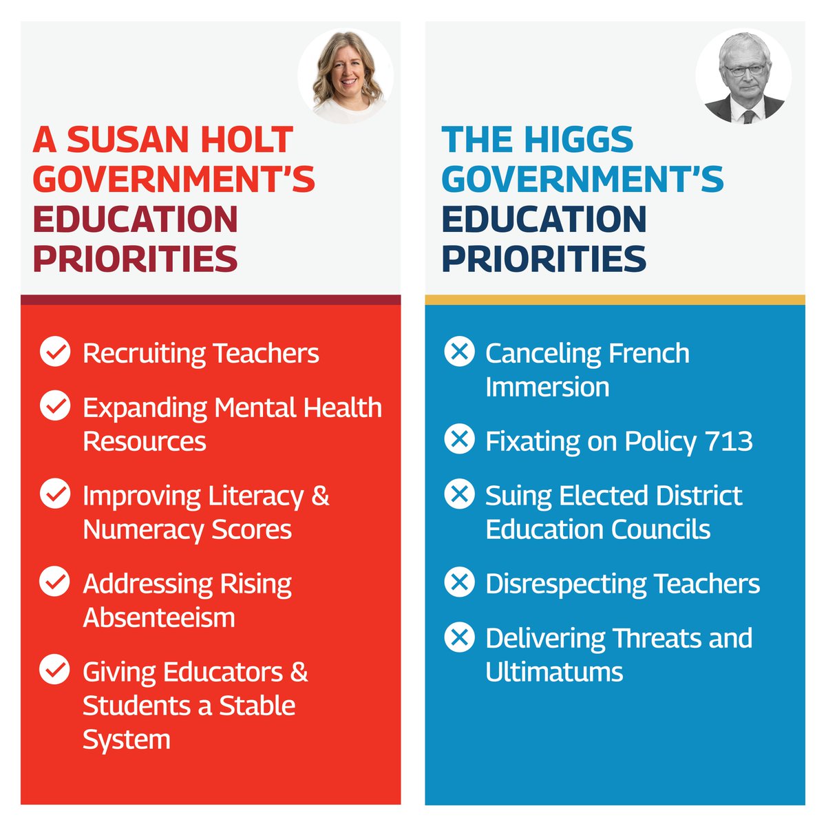 NBLA_ALNB's tweet image. Our education system is in crisis and instead of providing support and stability, Hogan and Higgs are busy issuing ultimatums and threatening lawsuits.