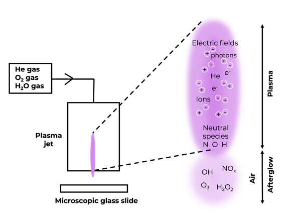 A recent presentation on the reactivity of functionalized silica surfaces with ozone and hydroxyl radicals from the RADICAL team in @Chemistryatyork See the presentation in full here: zenodo.org/records/100223… #Atmoschem #AirSensor #AtmosphericRadicals #OHradical #EUfunded