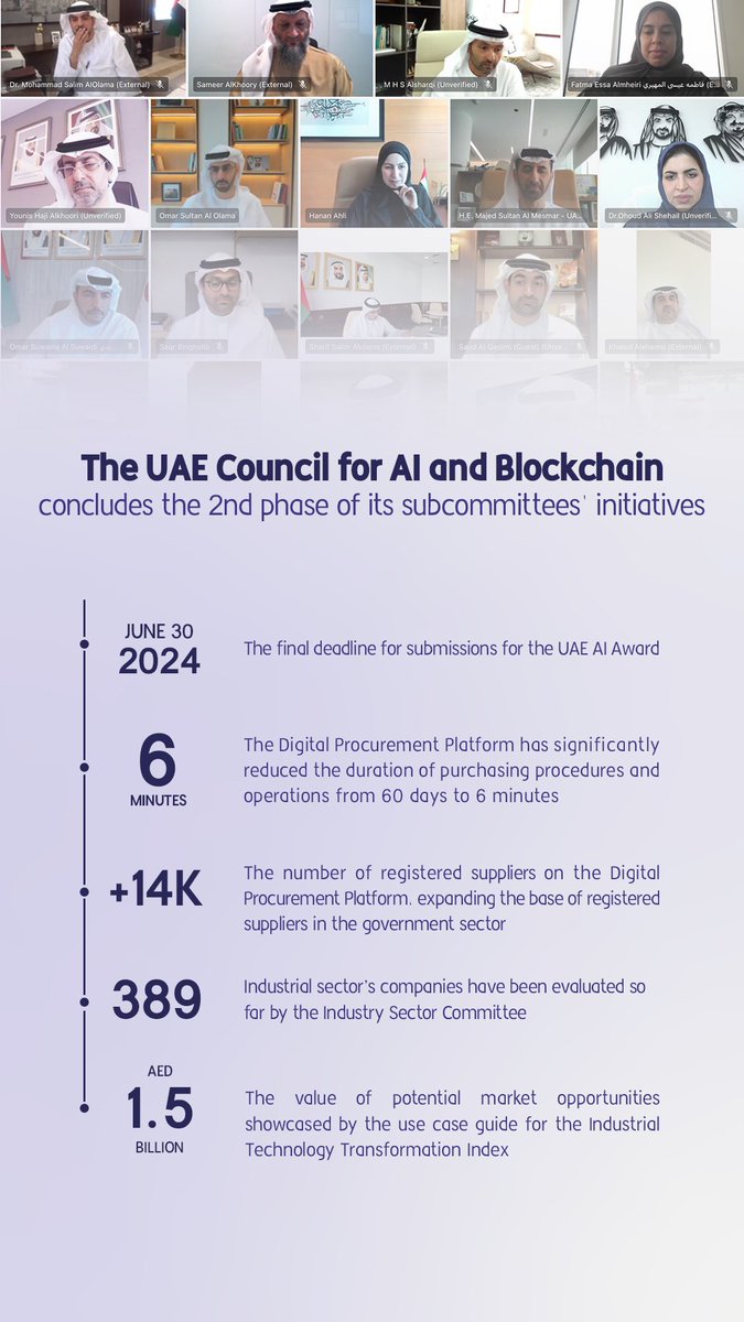 We concluded the second phase of the Subcommittees' Initiatives during the meeting of the UAE Council for Artificial Intelligence and Blockchain. The aim of these initiatives is to support the achievement of the UAE's strategic targets for artificial intelligence by adopting…