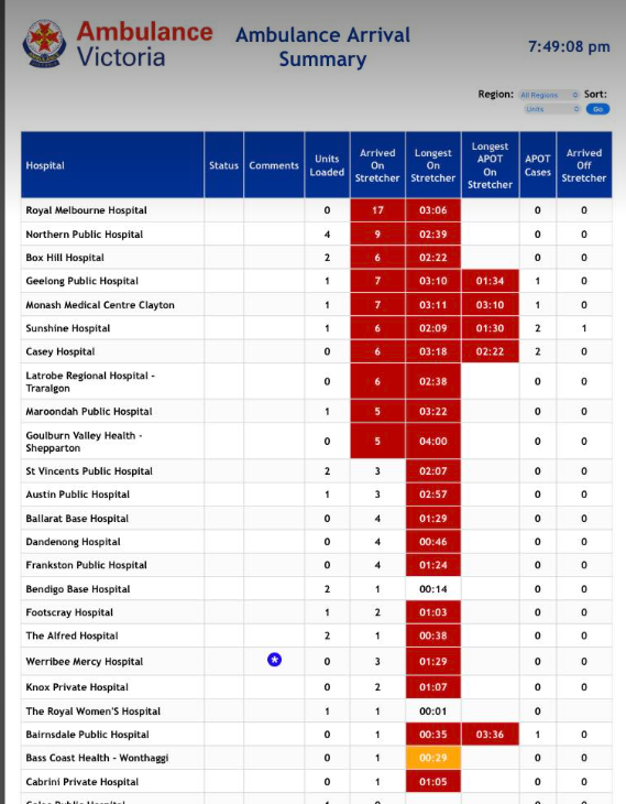Victorian Ambulance Union tweet media