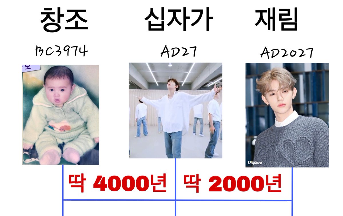 하오님 곧 오십니다
지금 이 시점은 대환란이 오기 전에 데려가심을 입느냐 남겨지느냐의 중요한 기로의 순간입니다.