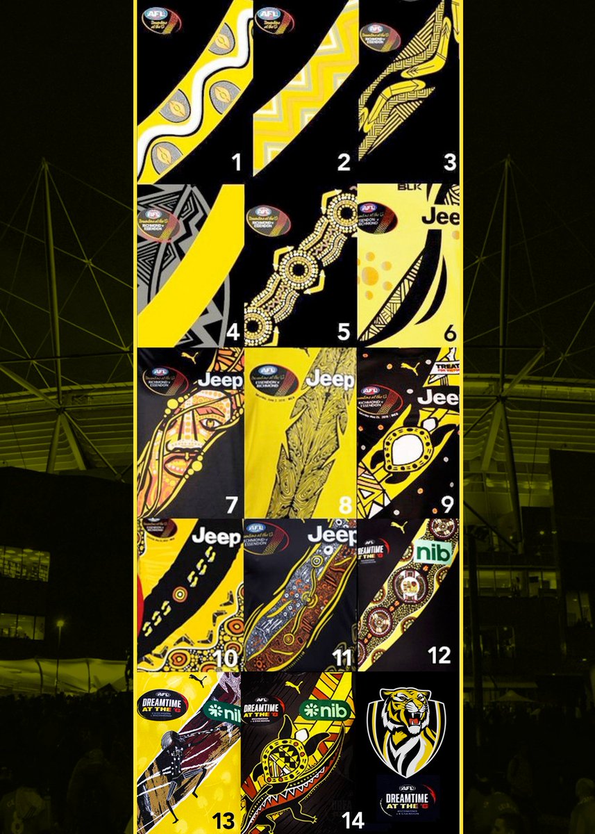 Our 14th #Dreamtime design added to the patchwork quilt.
Beautifully created by #MauriceRioliJnr & his mother, Alberta Kerinauia.🐢🐯
#gotiges