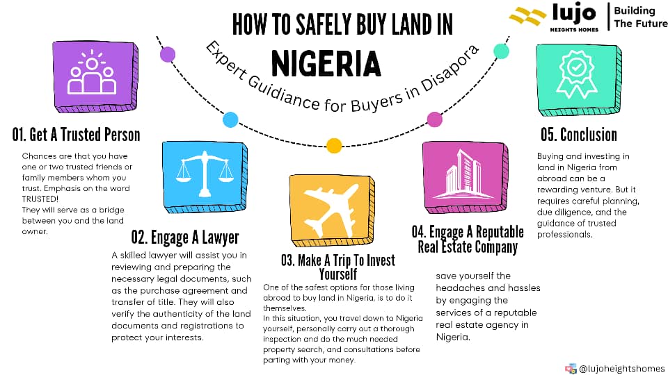 HeightsLujo's tweet photo. Buying and investing in land in Nigeria from abroad can be a rewarding venture. But it requires careful planning, due diligence, and the guidance of trusted professionals. This might help
https://t.co/dPovmamHO5
#CongratulationsImade #14thMay #Tacha #Unilag #Opay #ibadan https://t.co/2JG2b1wjHu