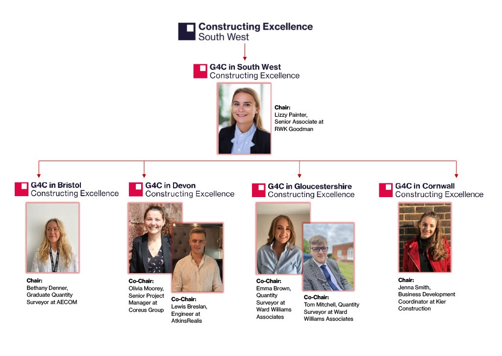 G4C South West is delighted to announce its re-structure!

The 4 new sub-committees will focus on networking and careers events in their local area:

Bristol
Cornwall
Devon
Gloucestershire

Details about each sub-committee to follow! Applications remain open for other areas.