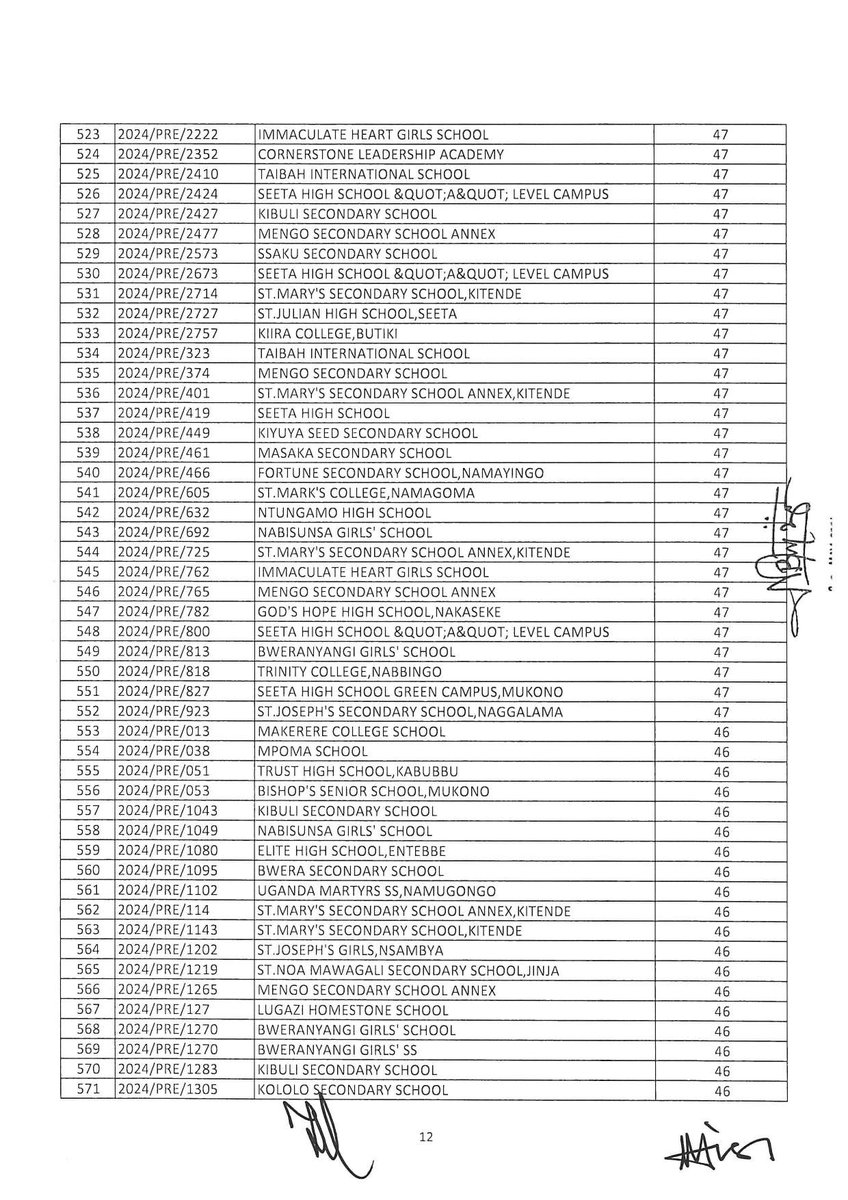 Results of Law Pre-Entry exams #AY2024_2025 /3