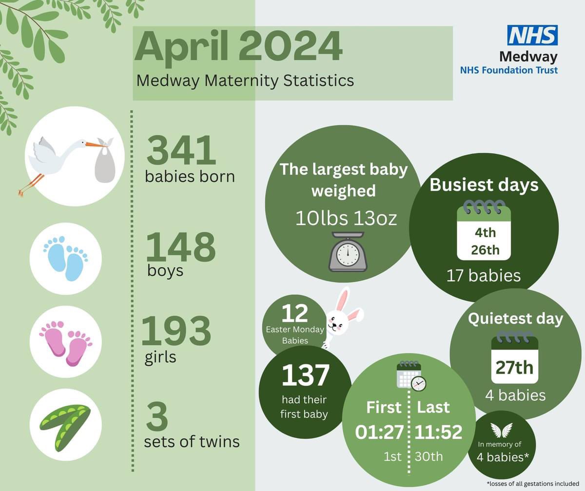 Medway Maternity (@medwaymaternity) on Twitter photo 