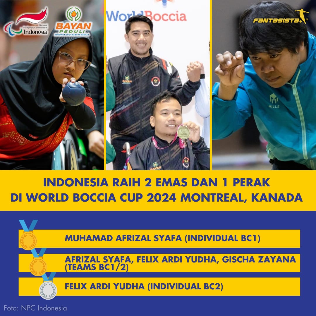 Tim Indonesia hanya diwakili 3 atlet pada World Boccia Cup 2024 di Montreal, Kanada.

Hasilnya, Indonesia meraih 2 emas dan 1 perak. 

Indonesia semakin meneguhkan posisinya sebagai salah satu negara kuat di kancah Boccia dunia. 

Selamat. Luar biasa!