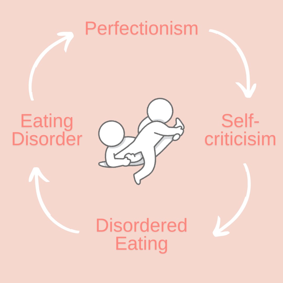 Roll up for #BigIdeas💡💭 This week our focus is #selfcompassion and #selfcriticisim We highlight🔦recent #IJED article by Paranjothy & Wade 'A meta-analysis of disordered eating and its association with self-criticism and self-compassion' Link➡️bit.ly/3UOXrDB⬅️ 1/6