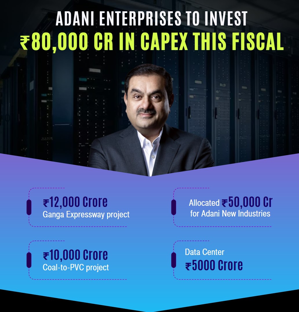 With an ₹80,000 cr capex plan, #AdaniEnterprises is poised for significant growth. ₹50,000 cr is earmarked for Adani New Industries, showcasing a commitment to innovation. The future looks promising with such substantial investments.