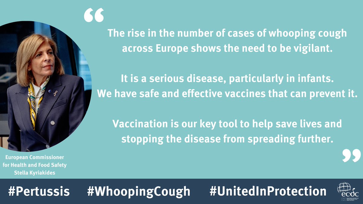 #Pertussis - an endemic disease in the EU/EEA and worldwide that causes larger epidemics every three-to-five years even in countries with high vaccination coverage, remains a significant public health challenge. Info on: #WhoopingCough vaccination-info.europa.eu/en/disease-fac… #UnitedInProtection