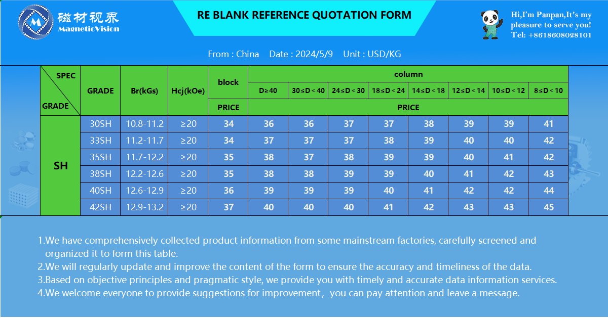 🐼Panpan:
Hello, welcome to Magnetic Vision.
This is a window to learn about China's magnetic materials market.
The chart below is today's market prices of rare earth blank(Grade-SH), hope it helpful,thank you!
#magnet #rareearth magnet #NdFeB