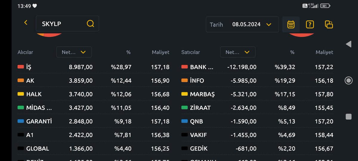 #skylp gitmiyorsa #bofa fantezi yapıyordur:))