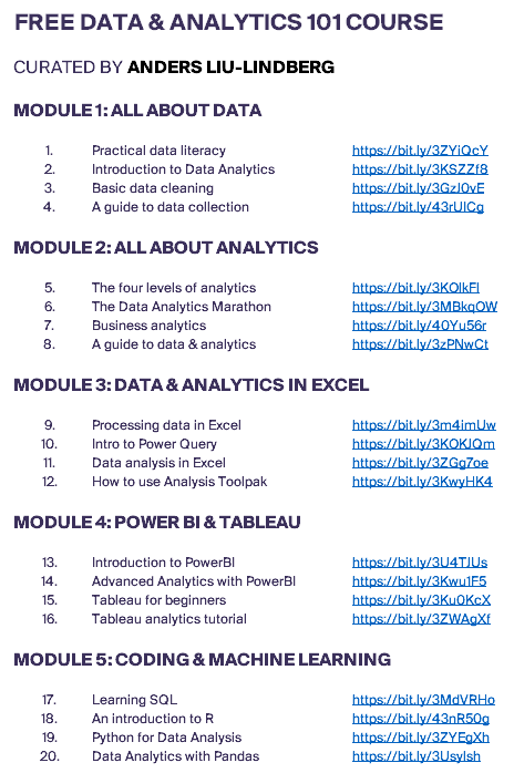 Learn Data & Analytics 101 for free.

Save 1,000s of dollars.

Let's dig into the curriculum.

5 Modules and 20 Lessons 🧵.