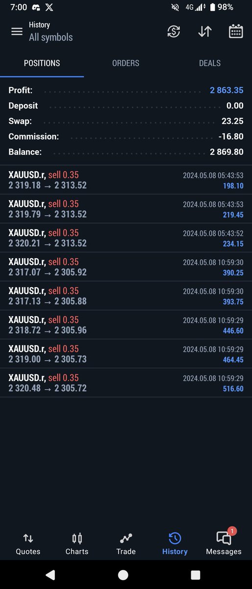 Testing a trading bot...not bad for today. More results later later
