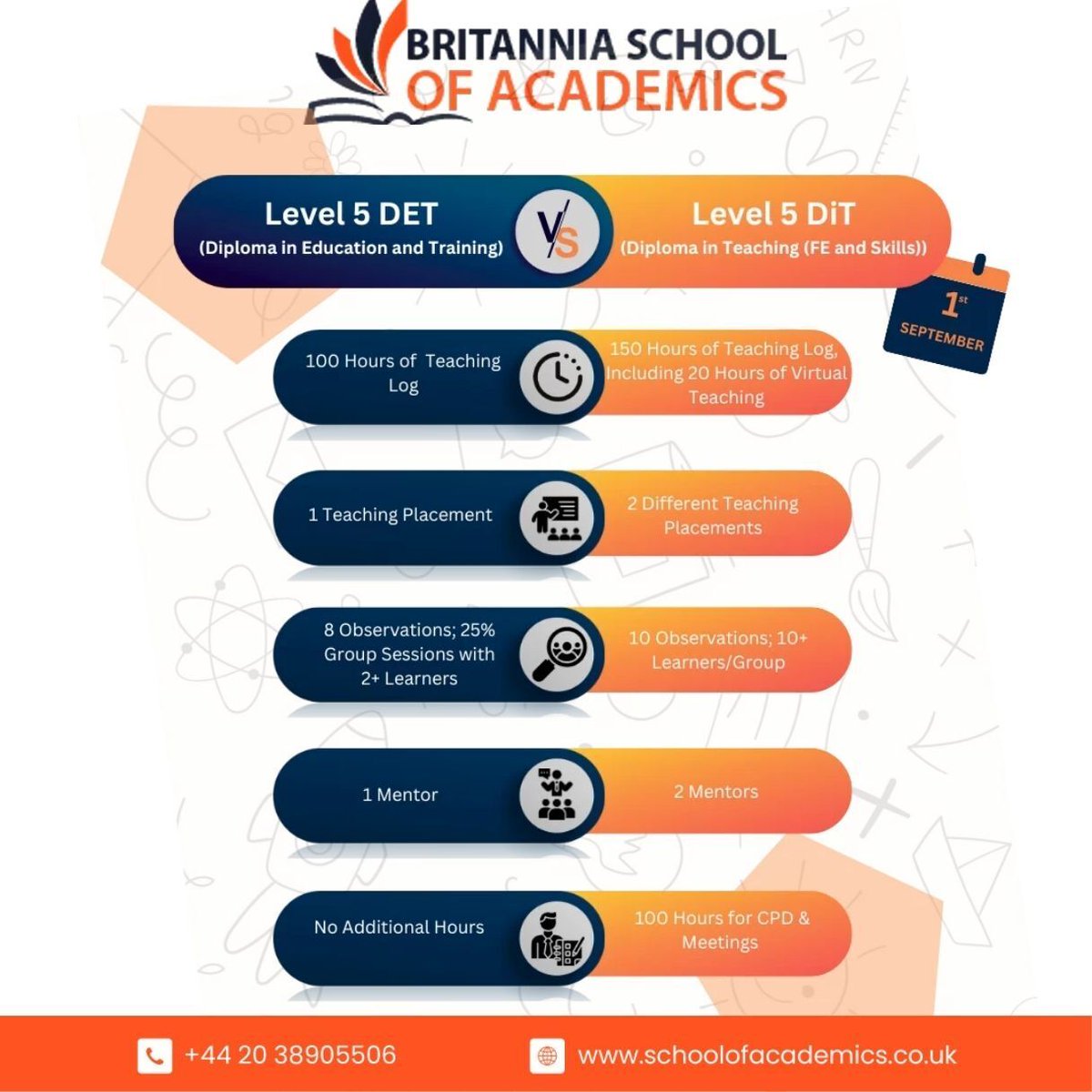 👩‍🎓 Secure your spot in the Level 5 Diploma in Education & Training at #BritanniaSchoolofAcademics before the tougher Diploma in Teaching replaces it!

Seize the opportunity, Enrol now!

#TeachingAssistant #FurtherEducation #FE #HE #IAG #Functionalskills #Ethical #Apprenticeships