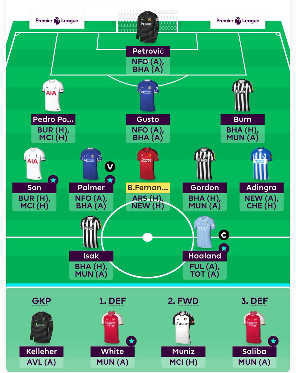 FPonderer's tweet photo. @Fantasypaedia Bench boost: thinking -4 for

Muniz > Pedro, Adingra > Foden, Kelleher > Ederson.

Or Gusto > Gvardiol, Muniz > Jackson, Kelleher > Ederson https://t.co/MNPY5xUSMJ