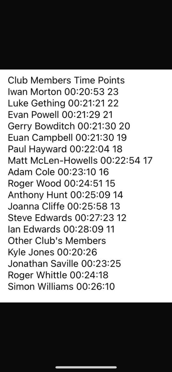 Great turnout last night for our first 10m TT of the year. 
Some quick Road bike times too with <a href="/bluebirdev7/">Evan Powell</a> taking the W that category.